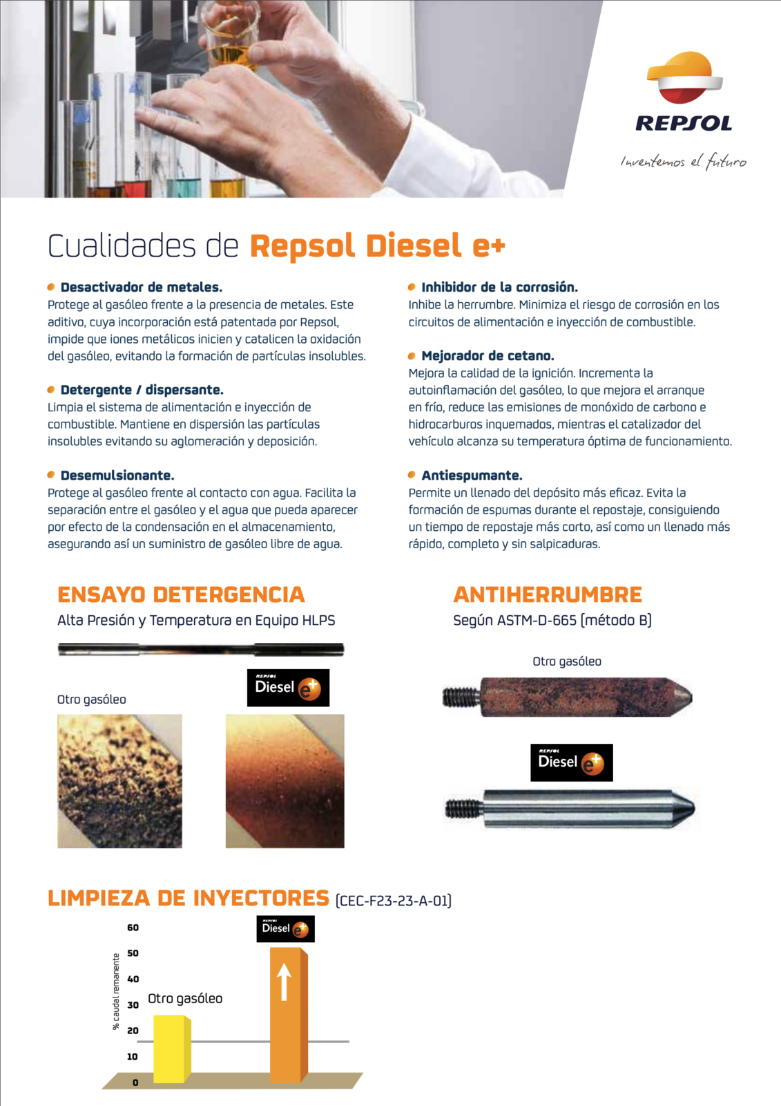 Cualidades Repsol Diesel e+